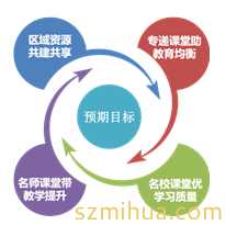 米花家校幫，智慧校園，人臉識別，校園廣播